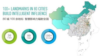 智慧零售與智慧地產(chǎn)的融合 一家企業(yè)如何通過互聯(lián)網(wǎng)信息服務塑造未來
