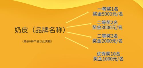 解讀內蒙古民族傳統奶制品包裝設計征集活動與數字內容制作服務